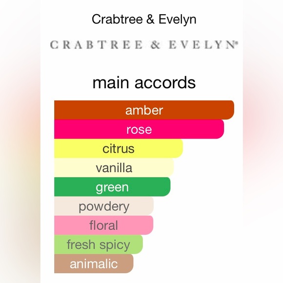 Crabtree & Evelyn, Nantucket Briar. Bath Shower Gel, Body Lotion, Linen Spray + - Picture 7 of 7